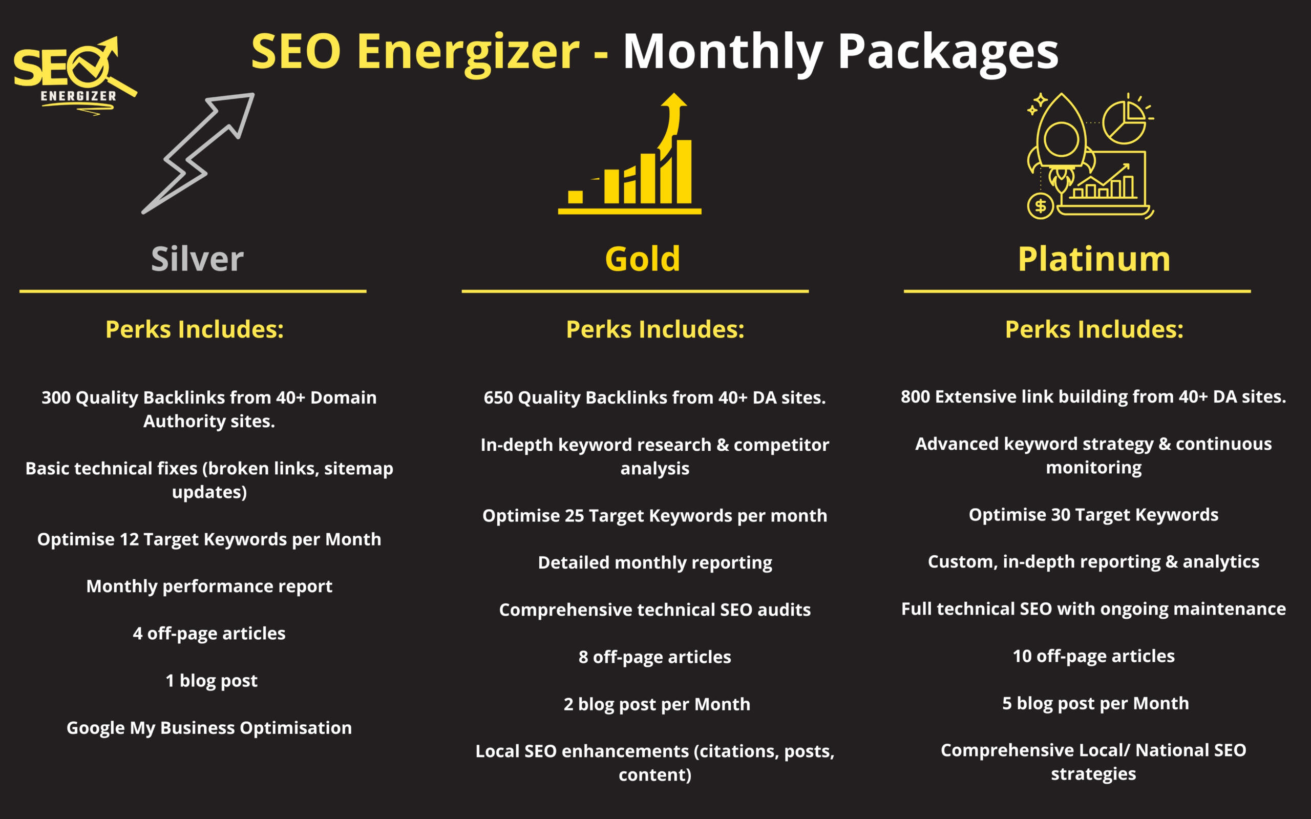 SEO Energizer - Technical SEO Monthly Plans